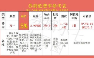 证券开户佣金一览表万1.5(证券公司怎么开户炒股)