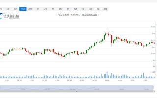 瑞波币价格实时行情_20230126瑞波币走势最新消息