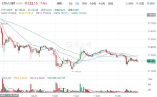 ETH今日最新资讯（以太坊价格行情2022）