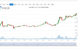 瑞波币价格今日行情_20230114瑞波币价格分析