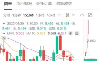 fil币目前多少钱一个？2022年fil币价格最新消息