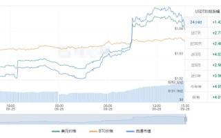 usdt价格今日行情 今日usdt的价格