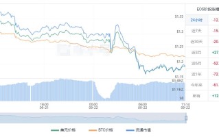 eos未来价格预测 柚子币前景分析2022