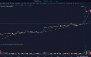 波卡生态观察：或许还有一轮Kusama插槽拍卖，我们需要注意什么？