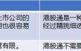 开通港股通要50万吗(没有50万怎么开通港股通)