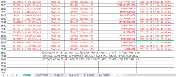 LUNC最新官方消息：LUNC上涨约3倍 后续仍需观察官方动作和市场反应-第1张图片-科灵网