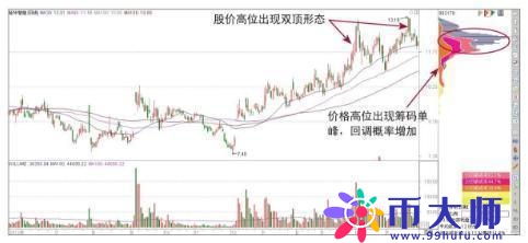 筹码分布集中度选股法（筹码分布集中度选股公式）-第3张图片-科灵网