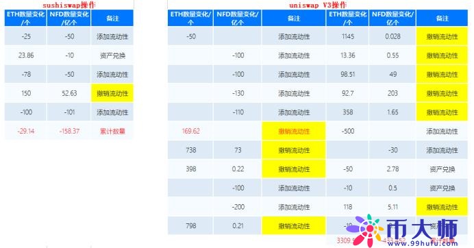 NFD币最新价格（dnf金币）-第21张图片-科灵网