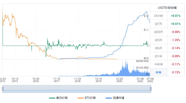 泰达币价格最新行情 泰达币多少钱一个-第3张图片-科灵网