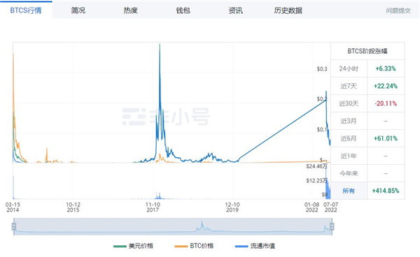 中本聪币最新价格行情 中本聪币多少钱一个-第3张图片-科灵网