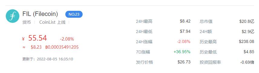 FIL币价格今日行情 FIL币最新消息2022-第1张图片-科灵网