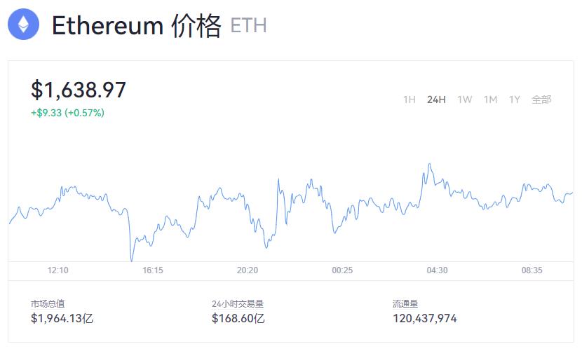 以太坊最新价格 ETH今日价格分析 以太坊走势-第1张图片-科灵网