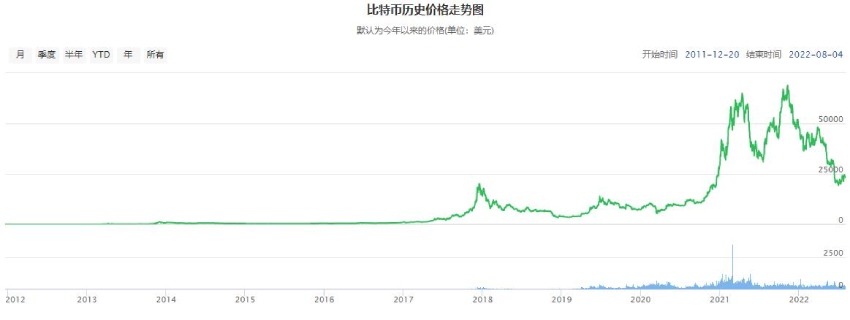 比特币最新价格 比特币历史价格走势图-第3张图片-科灵网