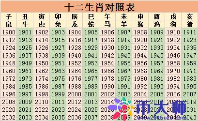 六会彩生肖卡对照表2022（2022年生肖卡十二生肖表完整版）-第1张图片-科灵网