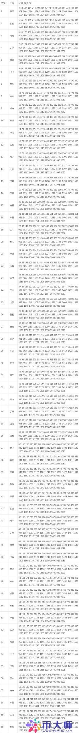 六会彩生肖卡对照表2022（2022年生肖卡十二生肖表完整版）-第3张图片-科灵网