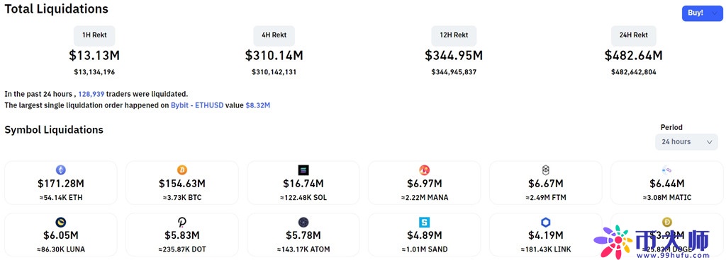 比特币跌至4.1万！BTC创去年9月来新低 第3大巨鲸大买867枚-第5张图片-科灵网