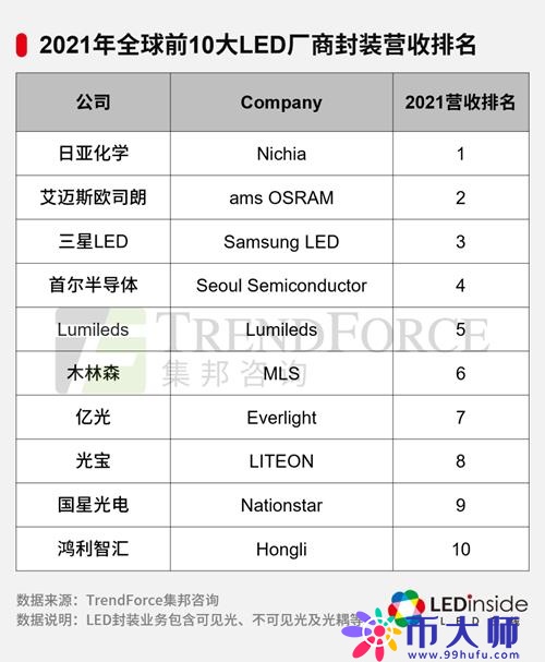 led屏幕品牌排行前十名（国内最好的led屏幕品牌排行榜）-第1张图片-科灵网