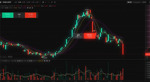 欧一ouyi交易平台下载链接 欧一okx数字资产投资交易平台-第2张图片-科灵网