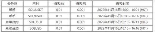 欧意交易所钱包下载 okx钱包Jay Hao授权安装包-第4张图片-科灵网