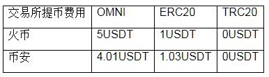 usdt-trc20官网钱包下载_usdt钱包下载-第2张图片-科灵网