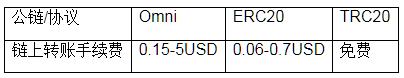 usdt-trc20官网钱包下载_usdt钱包下载-第3张图片-科灵网