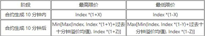 usdt交易所app下载｜欧意交易平台｜ouyi交易所正式版-第3张图片-科灵网