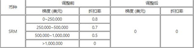 usdt交易所app下载｜欧意交易平台｜ouyi交易所正式版-第5张图片-科灵网