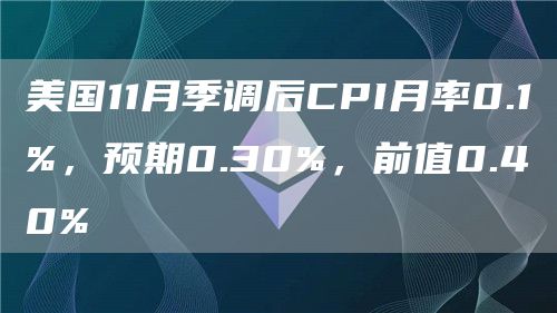 美国11月季调后CPI月率0.1%，预期0.30%，前值0.40%-第1张图片-科灵网