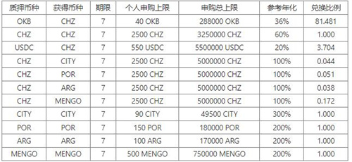 欧意安卓最新下载｜欧易v6.1.33最新安装包｜ouyi欧意oE钱包最新下载-第5张图片-科灵网