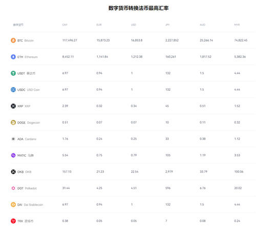 欧意下载23年最新版 欧意更新领币版v6.17下载-第4张图片-科灵网