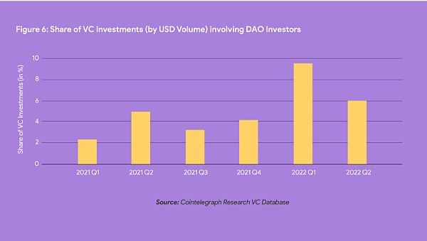 DAOrayaki ｜DAO的三个演变和关键分析指标-第6张图片-科灵网