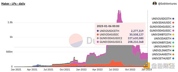 DEX 龙头之争 Uniswap 要败给 Curve 吗？-第3张图片-科灵网