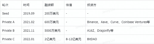 Bing Ventures深度报告：ZK Rollup赛道值得投资吗？（下）-第2张图片-科灵网