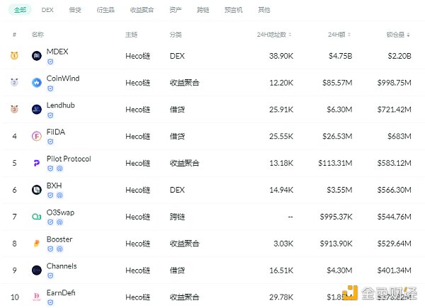 观察｜Grayscale推出与CoinDesk指数挂钩的DeFi新基金-第1张图片-科灵网