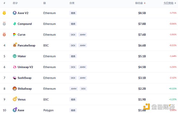 观察｜Grayscale推出与CoinDesk指数挂钩的DeFi新基金-第5张图片-科灵网