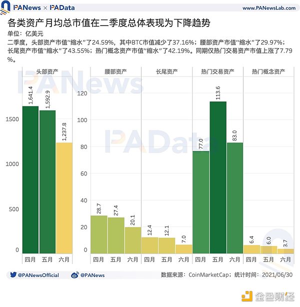 深度｜加密市场日均波动率升至17.46%，头部资产抗风险能力较强-第3张图片-科灵网