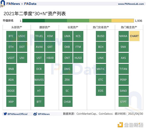 深度｜加密市场日均波动率升至17.46%，头部资产抗风险能力较强-第2张图片-科灵网