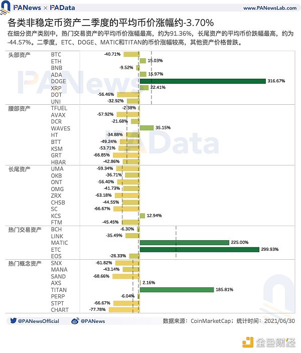 深度｜加密市场日均波动率升至17.46%，头部资产抗风险能力较强-第4张图片-科灵网