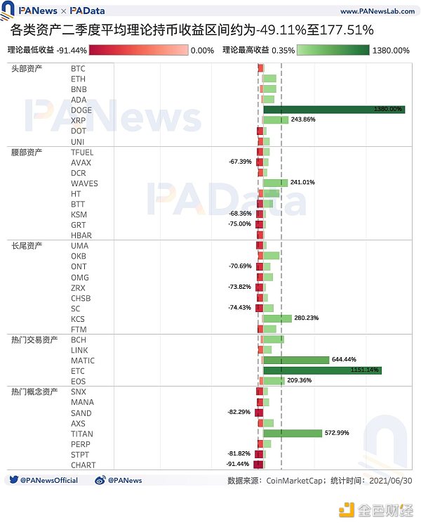 深度｜加密市场日均波动率升至17.46%，头部资产抗风险能力较强-第6张图片-科灵网