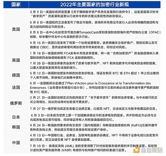 盘点2022年加密行业发生的历史性事件-第2张图片-科灵网