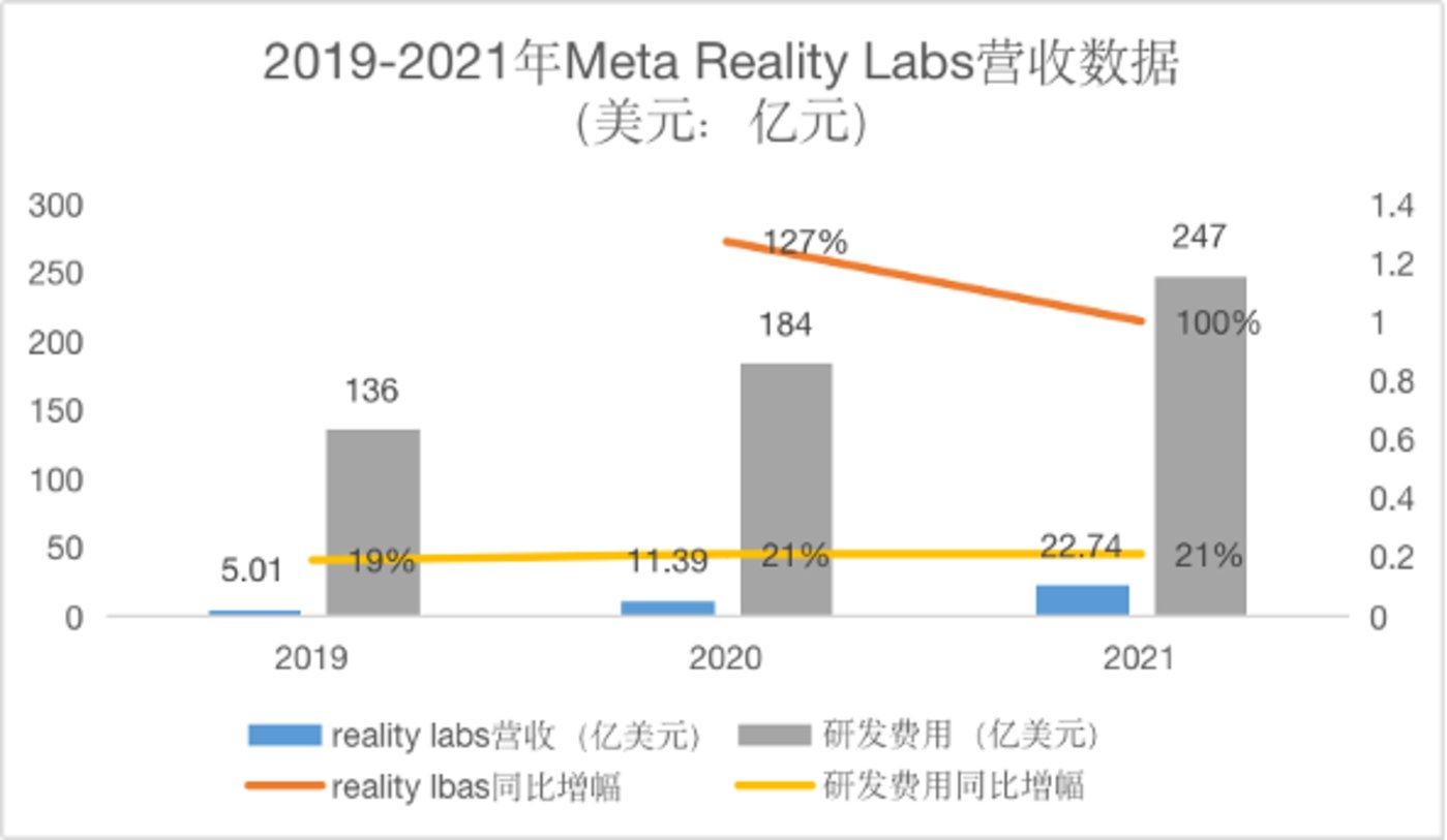 巨头纷纷“卷”向VR／AR的原因又是什么？-第2张图片-科灵网