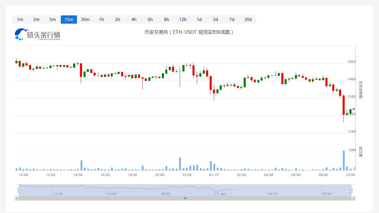 以太坊今天行情今日价格_20230127以太坊今天值多少钱？-第1张图片-科灵网