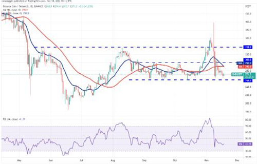 币安币最新价格（2022币安一枚价格）-第2张图片-科灵网