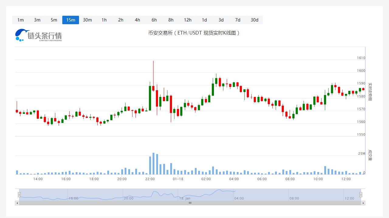 以太坊今日最新币价_20230118以太坊的价格是多少啊？-第1张图片-科灵网