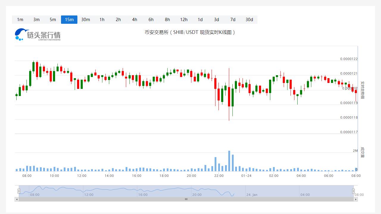SHIB价格今日行情_20230124SHIB多少钱一个？-第1张图片-科灵网