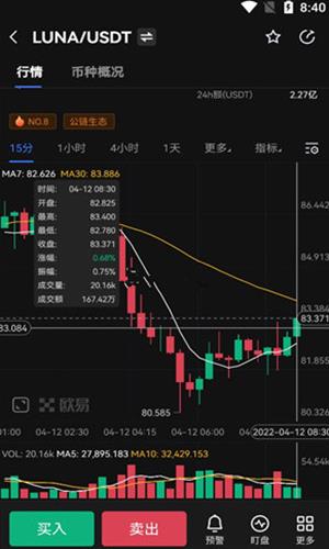 LUNA币走势app最新版下载_LUNA币走势app手机版下载v11.3.8-第3张图片-科灵网