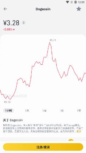 币安官网app最新版下载2022_币安2022下载官方appv2.48.5-第4张图片-科灵网