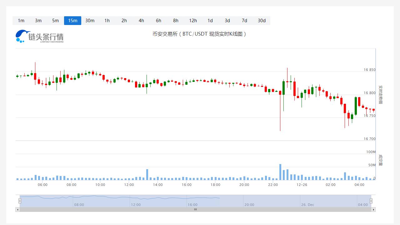 SHIB今天行情今日价格_20221226SHIB最新行情走势-第1张图片-科灵网