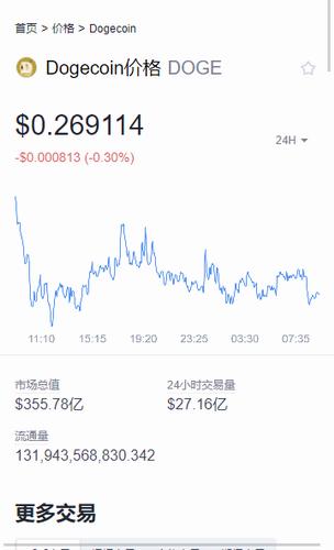 狗狗币交易平台app下载_狗狗币交易平台app官网下载v6.0.35-第2张图片-科灵网