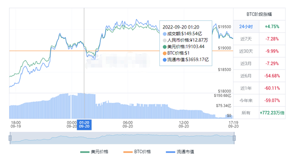 比特币最新价格 比特币上市第一天的价格比较-第1张图片-科灵网